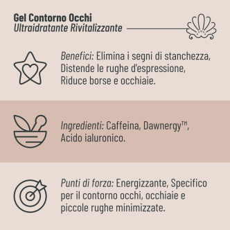 Gel Contorno Occhi Ultraidratante Rivitalizzante Aphros Cosmetici