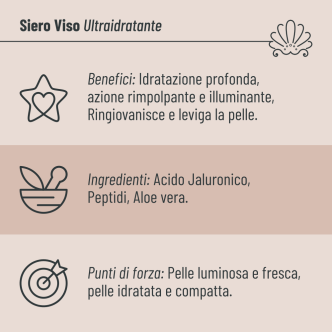 Siero Viso Ultraidratante Aphros Cosmetici con Acido Jaluronico e Pept