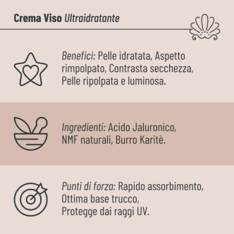 Crema Viso Ultraidratante Aphros Cosmetici con Acido Jaluronico e NMF