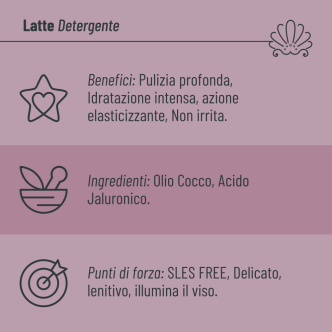 Latte Detergente Aphros Cosmetici con Olio di Cocco e Acido Jaluronico