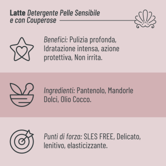 Latte Detergente Pelle Sensibile e con Couperose Aphros Cosmetici